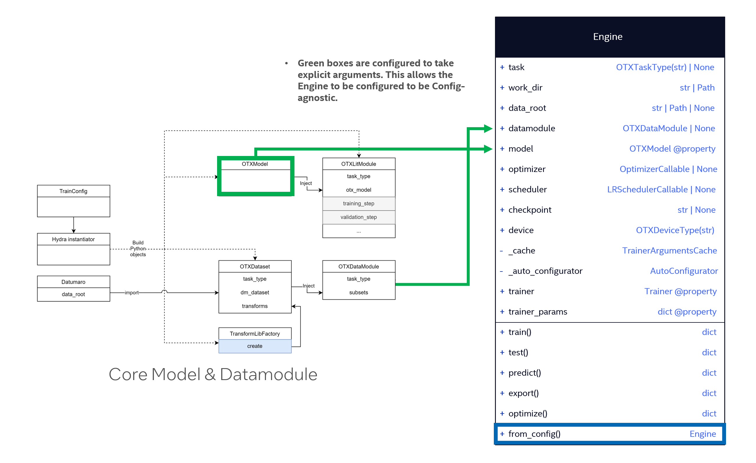 Engine Class Diagram