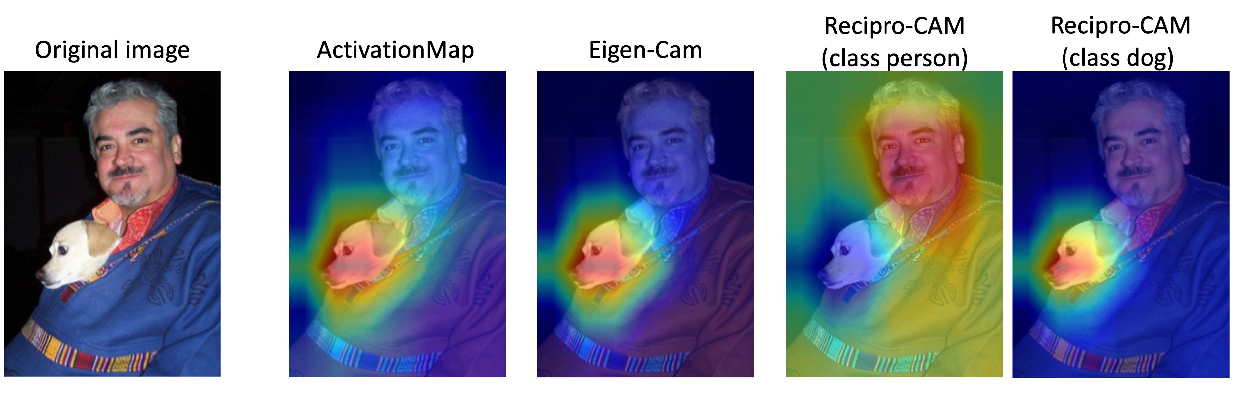 this image shows the comparison of XAI classification algorithms